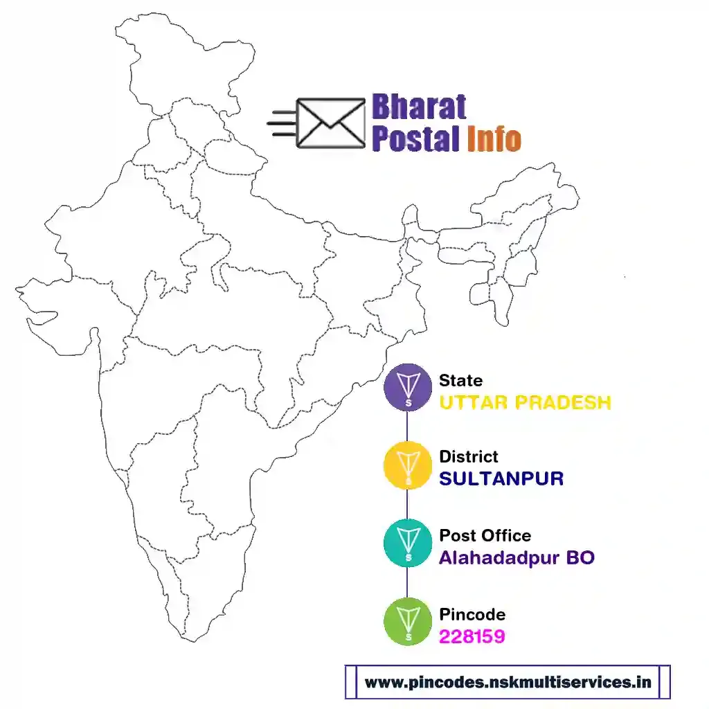 uttar pradesh-sultanpur-alahadadpur bo-228159